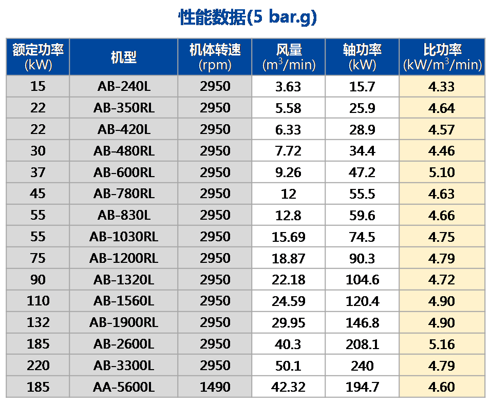 AB-L单段系列（低压）机能数据.png