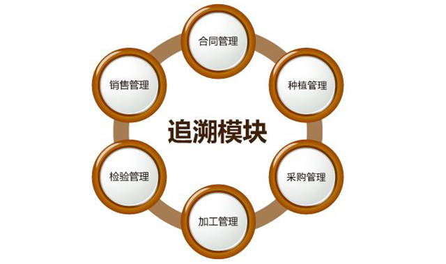“身份”对农药行业很沉要，防伪追忆技术之贡献