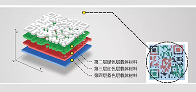 产品二维码防伪标签要OUT？结构三维码更高级？