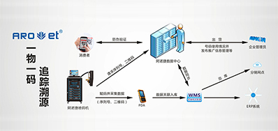 必赢亚洲科技|提供UV二维码赋码设备,也提供它