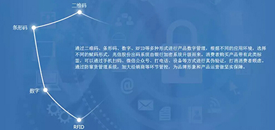 必赢亚洲防伪追忆整体解决规划，客户极为关注这几个问题