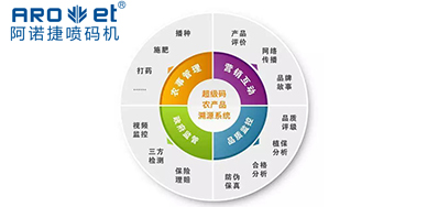必赢亚洲喷码|农贸市场要成立产品溯源造度